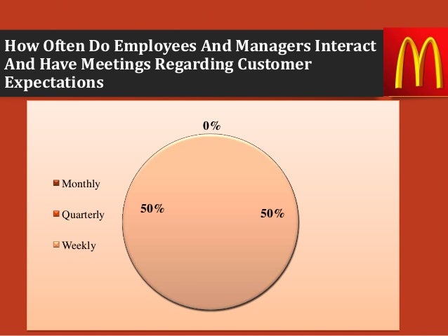 gap analysis of kfc service gap analysis of pizza hut